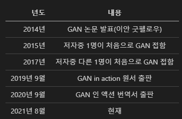 GAN_인_액션_연도표.png