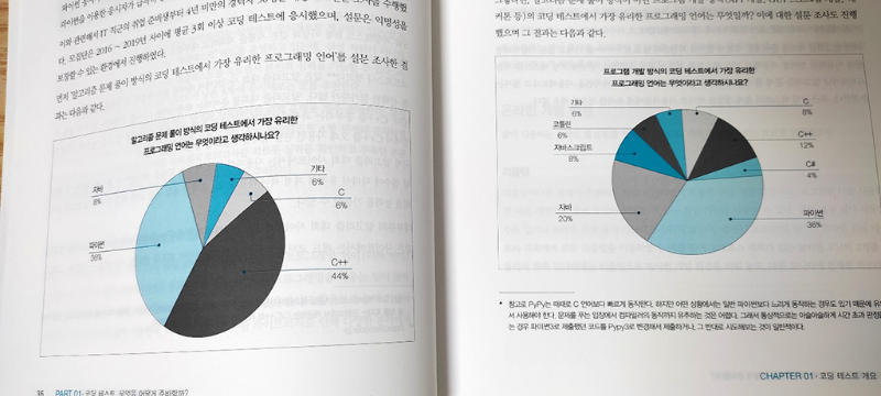 이것이 취업을 위한 코딩 테스트다 with 파이썬_04.png