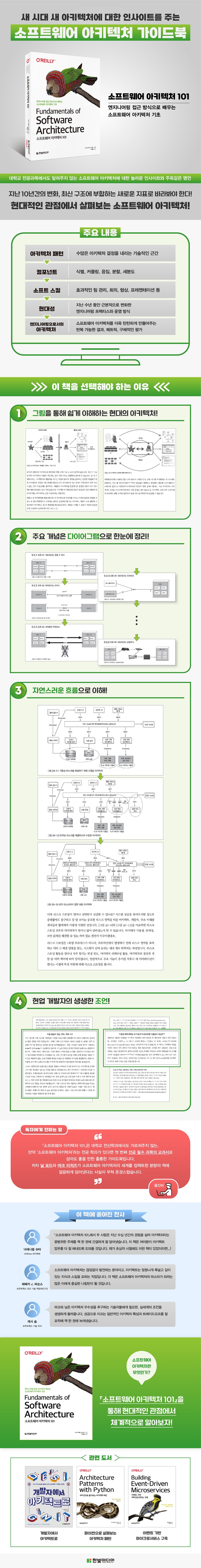 소프트웨어 아키텍처 101_940px.jpg