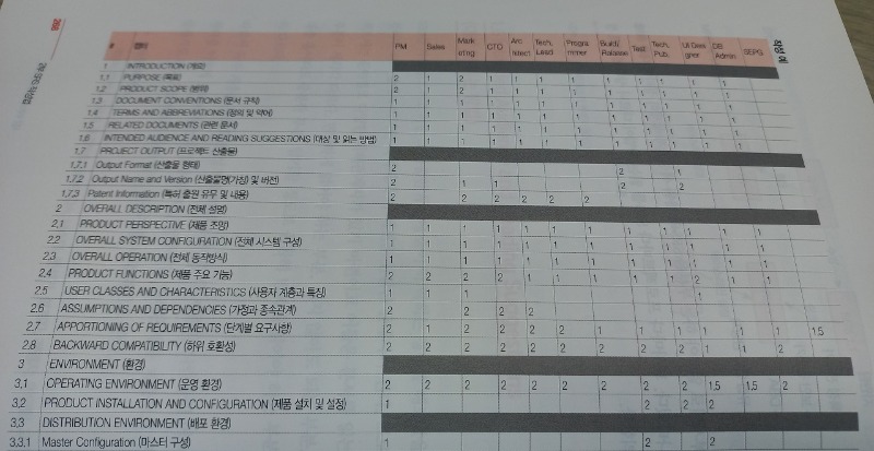 소프트웨어 스펙의 모든것_3.jpg