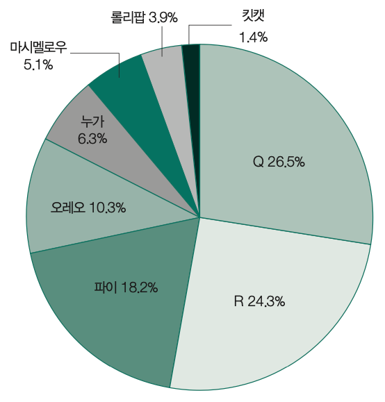 안드로이드 점유율.png