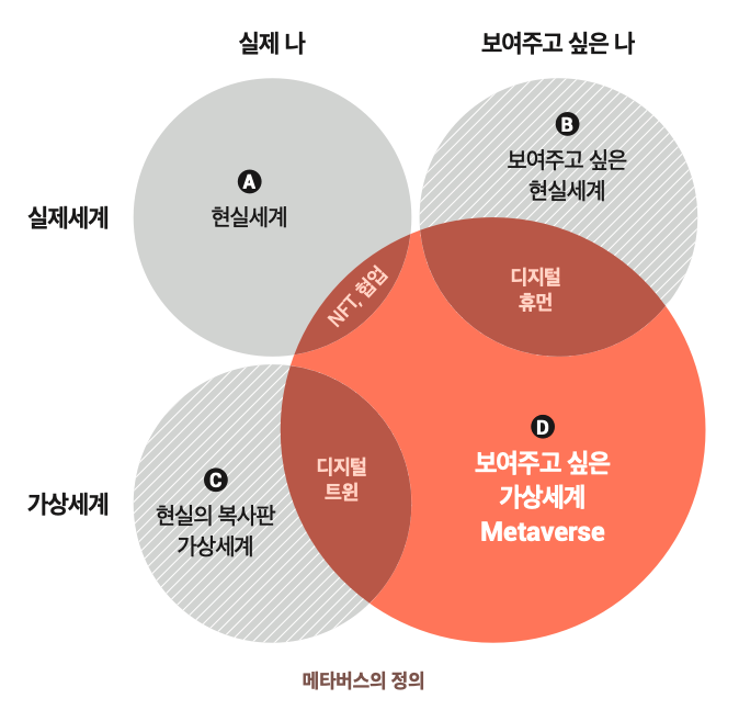 매타버스 metaverse의 정의.png