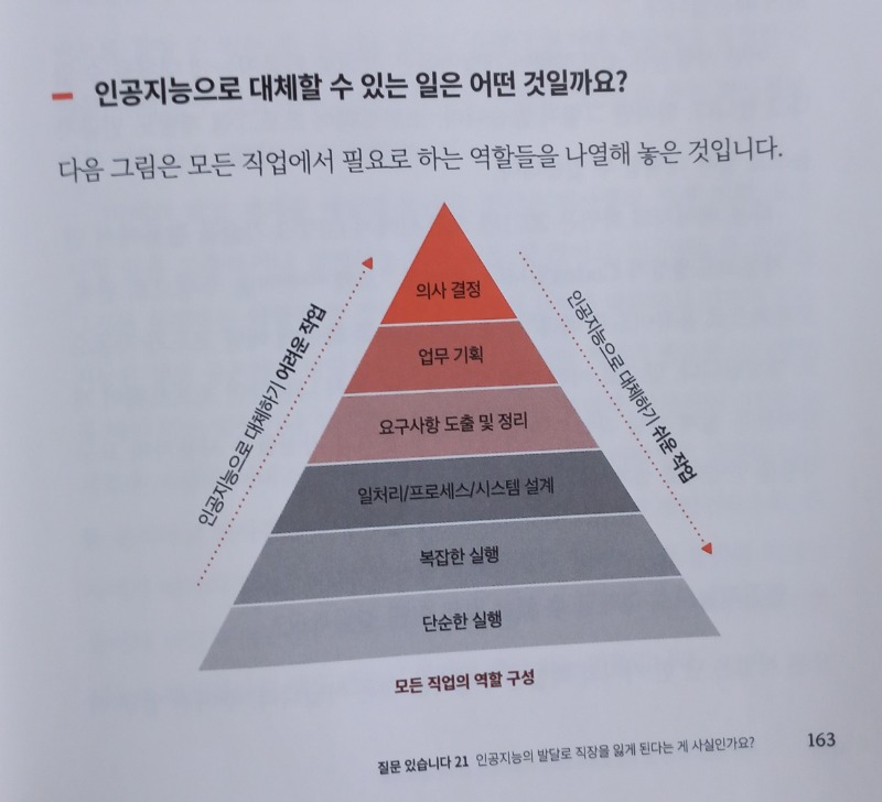 AI로 일하는 기술_3 (3).jpg