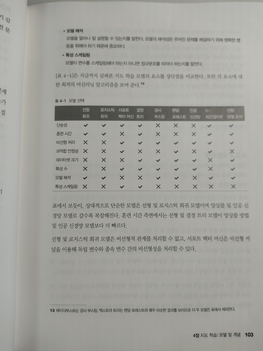 알고리즘 비교 KakaoTalk_20220220_004116611_02.jpg