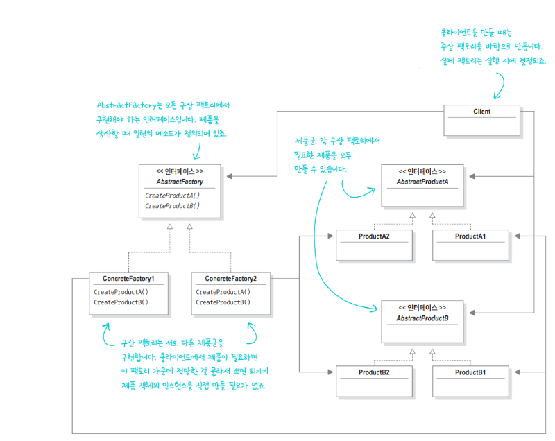 추상 팩토리 패턴.PNG