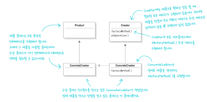 팩토리 메소드 패턴.PNG