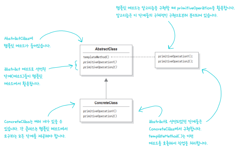 템플릿 메소드 패턴.png