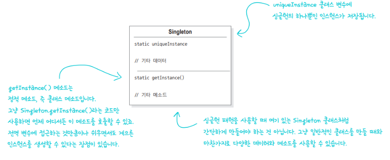 싱글턴 패턴.png