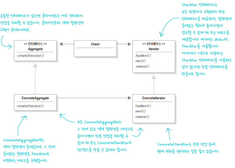 반복자 패턴.png