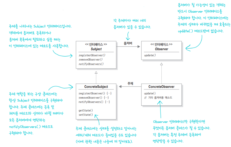 옵저버 패턴.PNG