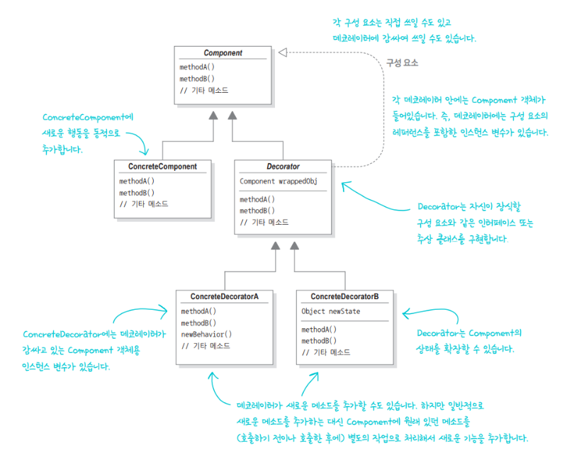 데코레이터 패턴.PNG