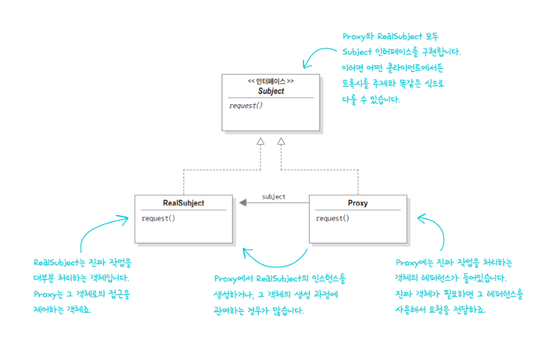 프록시 패턴.png