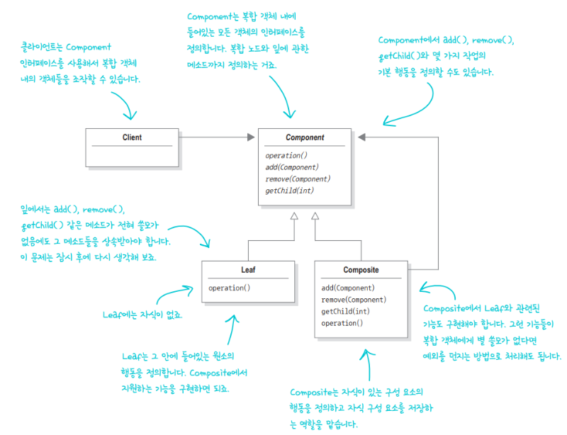 컴포지트 패턴.png