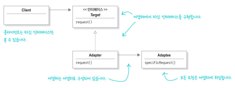 어댑터패턴.PNG