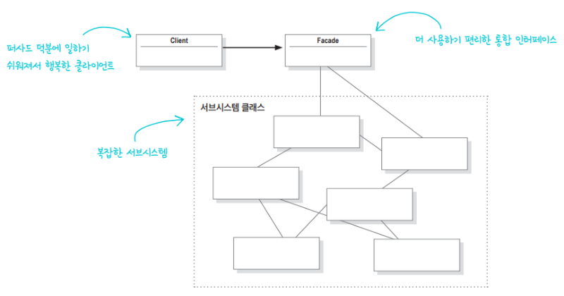 퍼사드 패턴.png