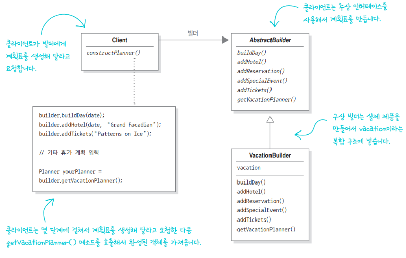 빌더 패턴(bilder pattern) 사용하기.png