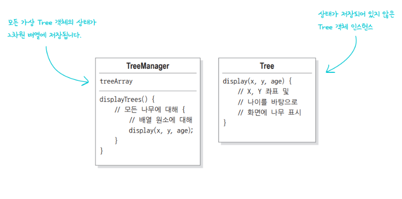 플라이웨이트 패턴(flyweight pattern).png