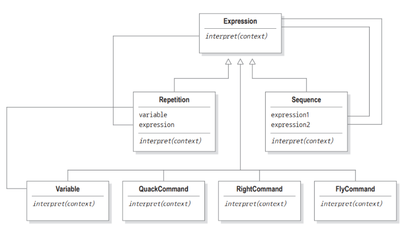 인터프리터 패턴(interpreter pattern).png