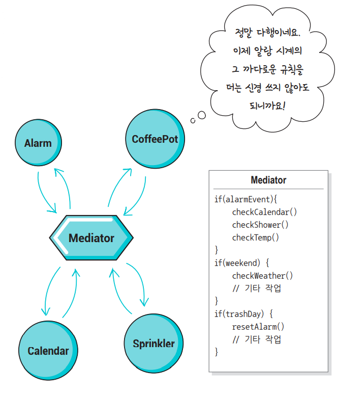 중재자 패턴(Mediator pattern).png