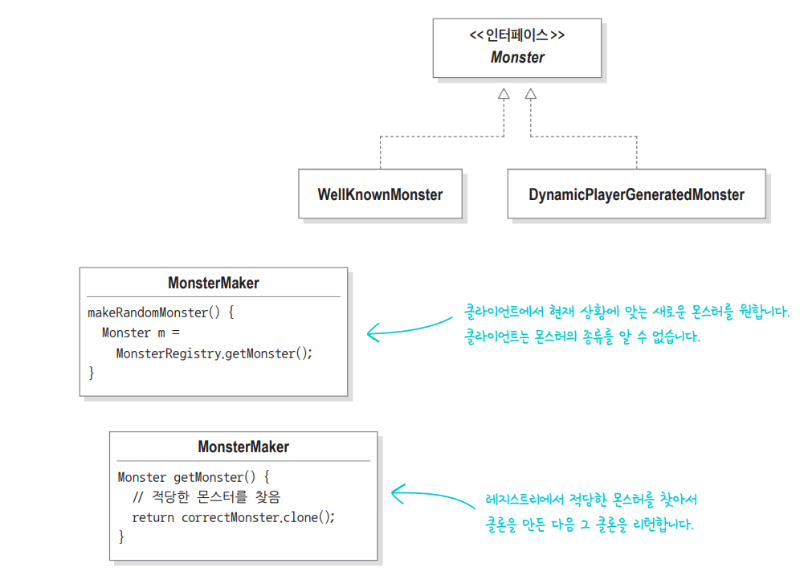 프로토타입 패턴(prototype pattern).png