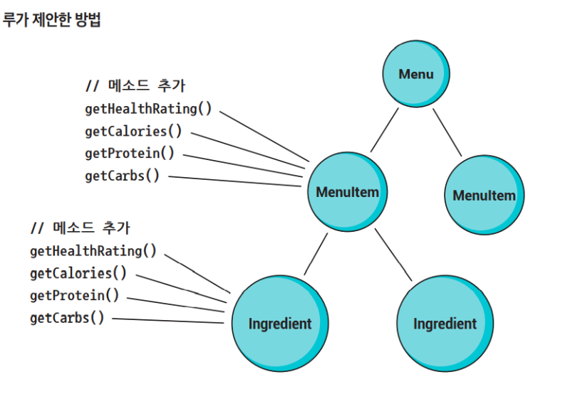 비지터 패턴 시나리오.png