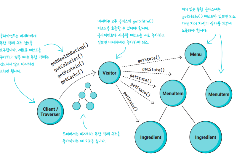 비지터 패턴(visitor pattern).png