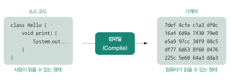 컴파일 complie.png