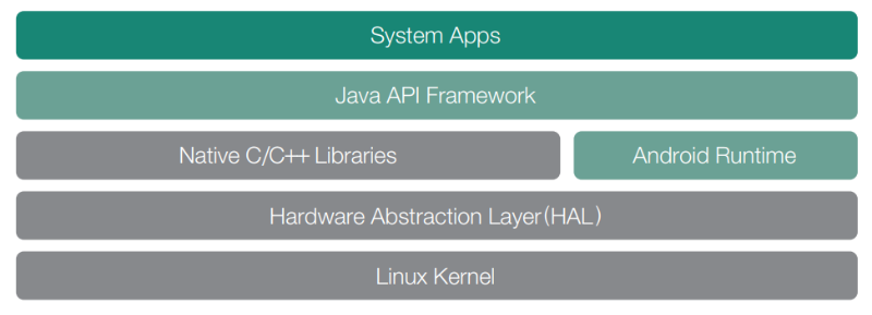 안드로이드 아키텍처 구조.png