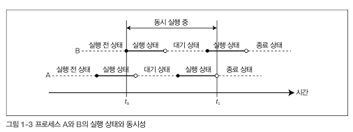 동시성_동시성.png