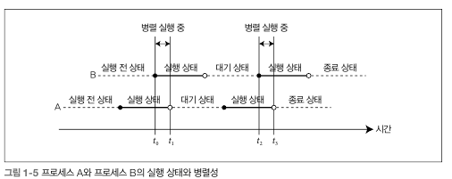 동시성_병렬성.png