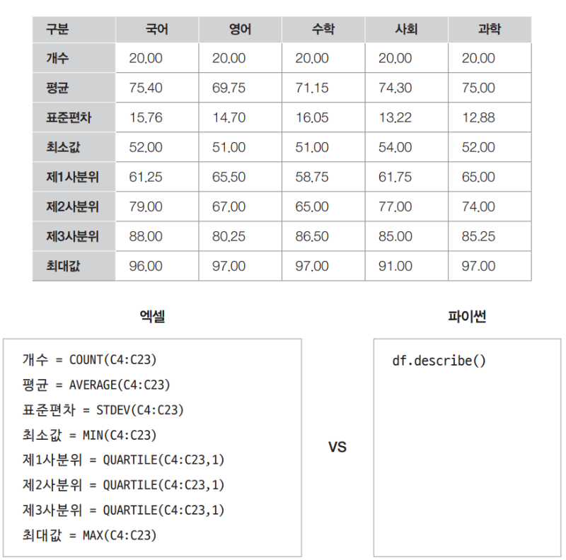 엑셀 함수와 파이썬 코드 비교.png