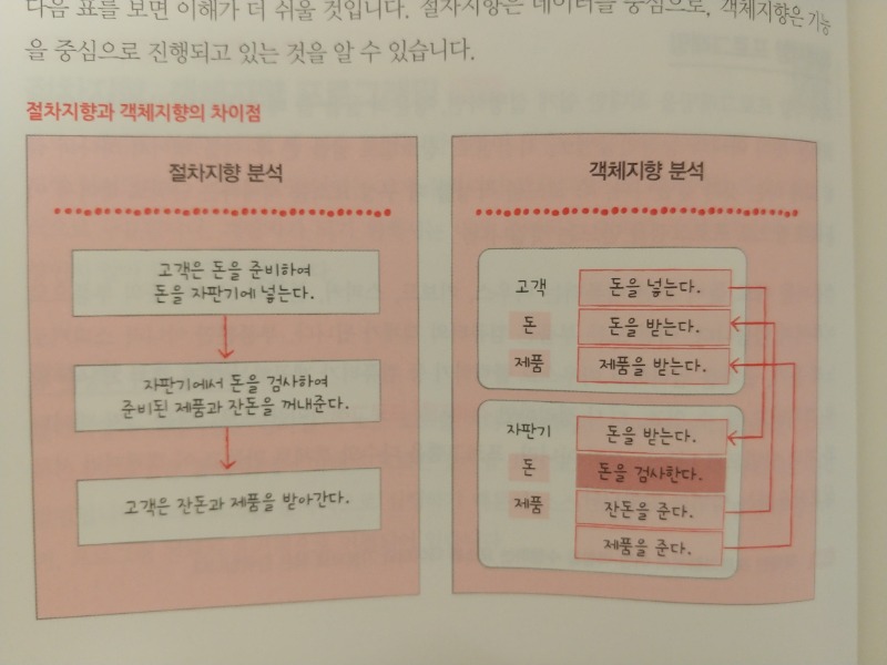  혼자공부하는얄팍한코딩지식 (10).jpg