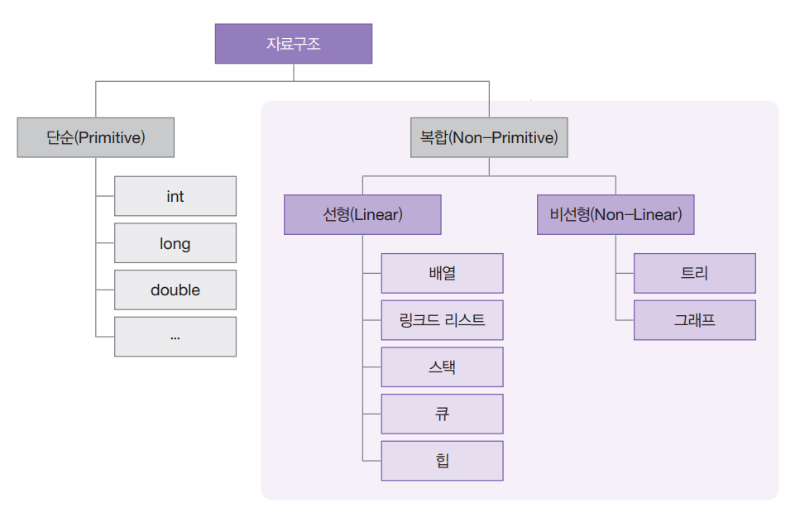 자료구조란.png