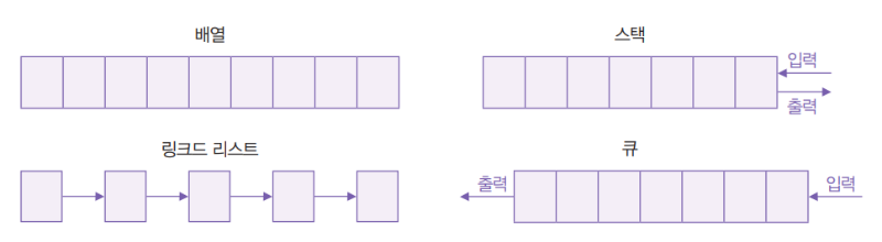 선형 자료구조의 종류.png