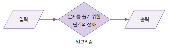 알고리즘이란.png