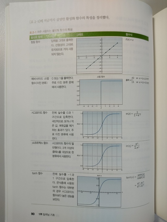 활성화 함수 KakaoTalk_20220828_020943601_04.jpg