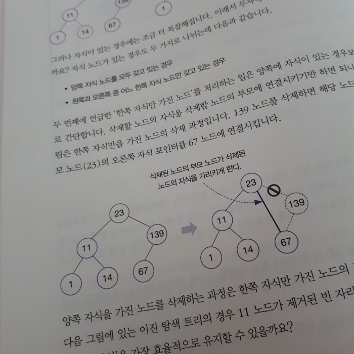 이것이자료구조알고리즘이다3.jpg