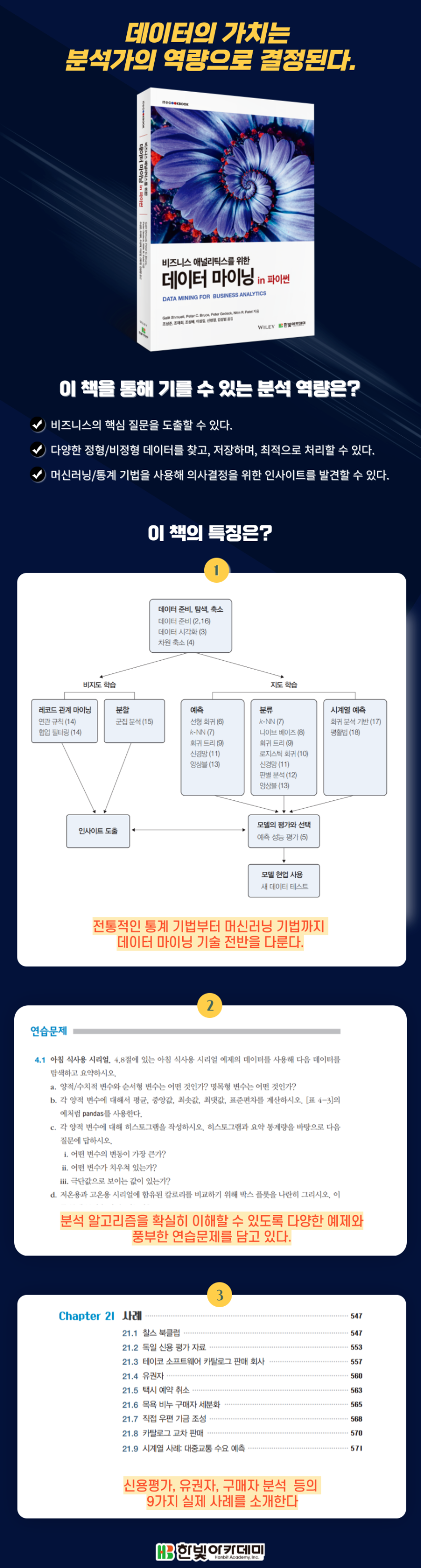 상세이미지_비즈니스 애널리틱스를 위한 데이터 마이닝 in 파이썬.png