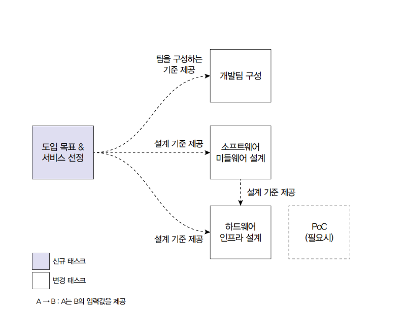 스크린샷 2023-02-24 오전 8.49.05.png