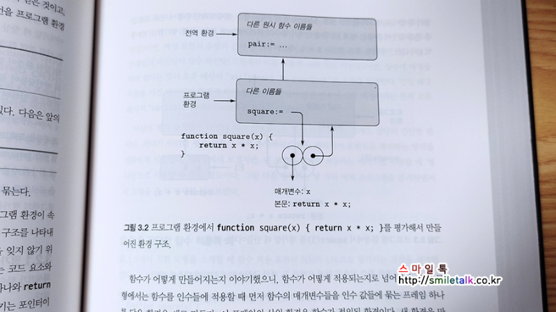 자바스크립트로 배우는 SICP_06.png