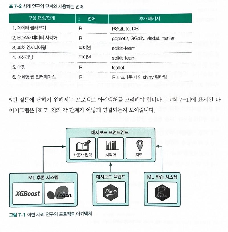 데이터 과학을 위한 파이썬과 R_10.jpg