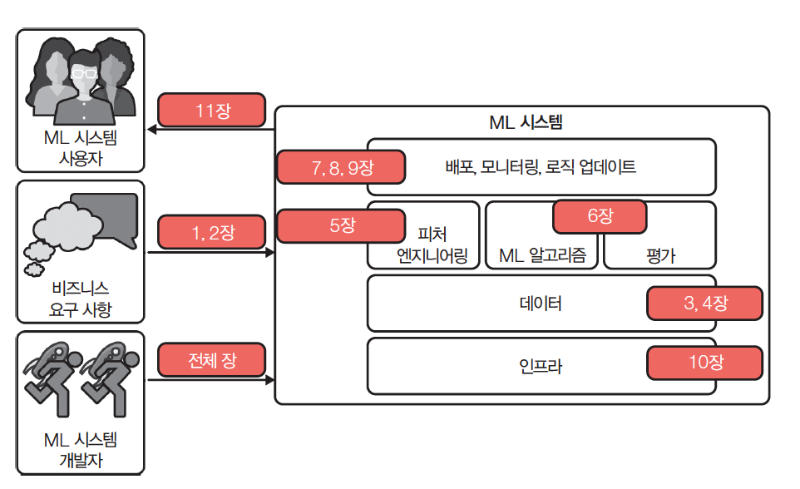 스크린샷 2023-03-27 오후 2.04.56.png