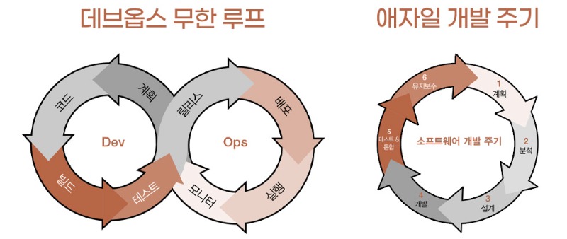 채널H_데브옵스와 애자일 비교(1).jpg