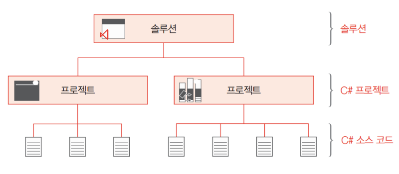 C# 프로젝트 구조.png