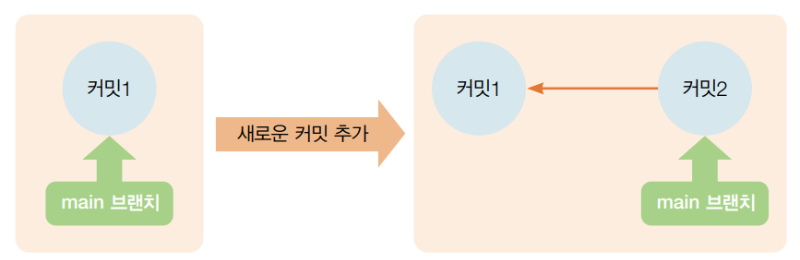 새로운 커밋 추가.png