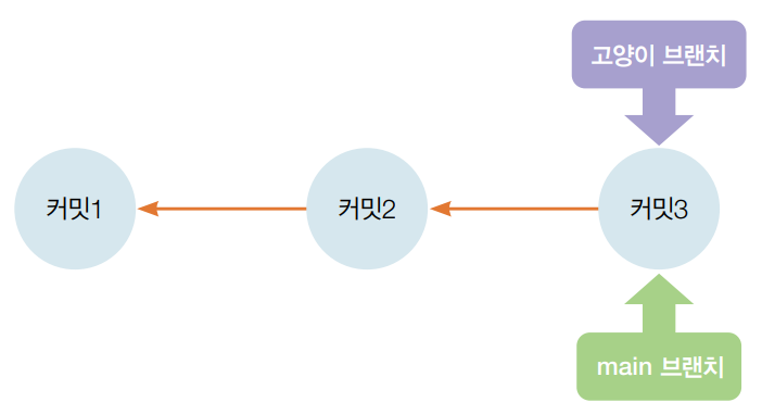 git 분기 추가.png