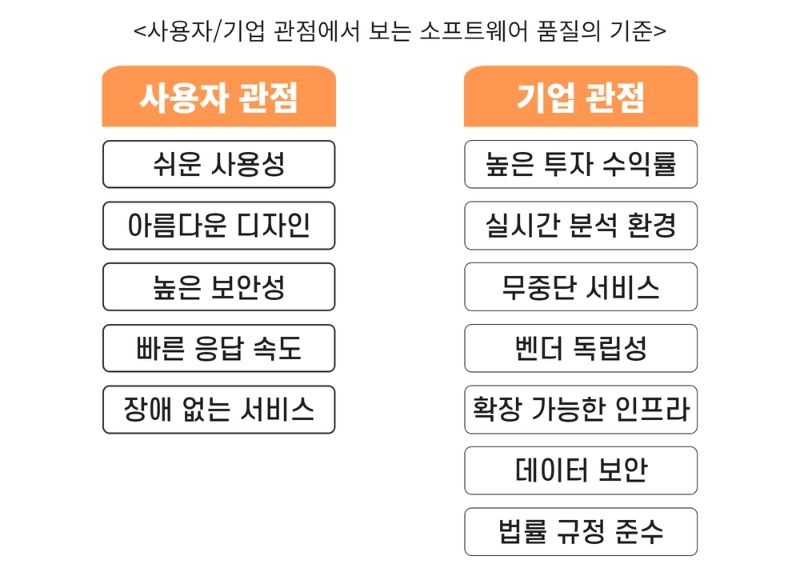 풀스택 테스트_사용자 관점, 기업 관점의 소프트웨어 품질.jpg