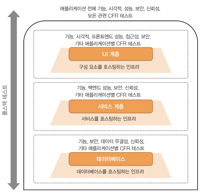 풀스택 테스트.jpg