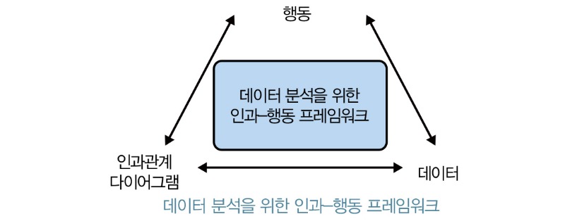 데이터 분석을 위한 인과-행동 프레임워크_행동 데이터 분석.jpg