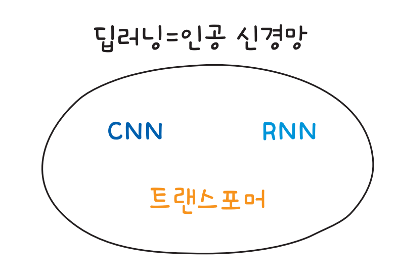 딥러닝=인공신경망.png